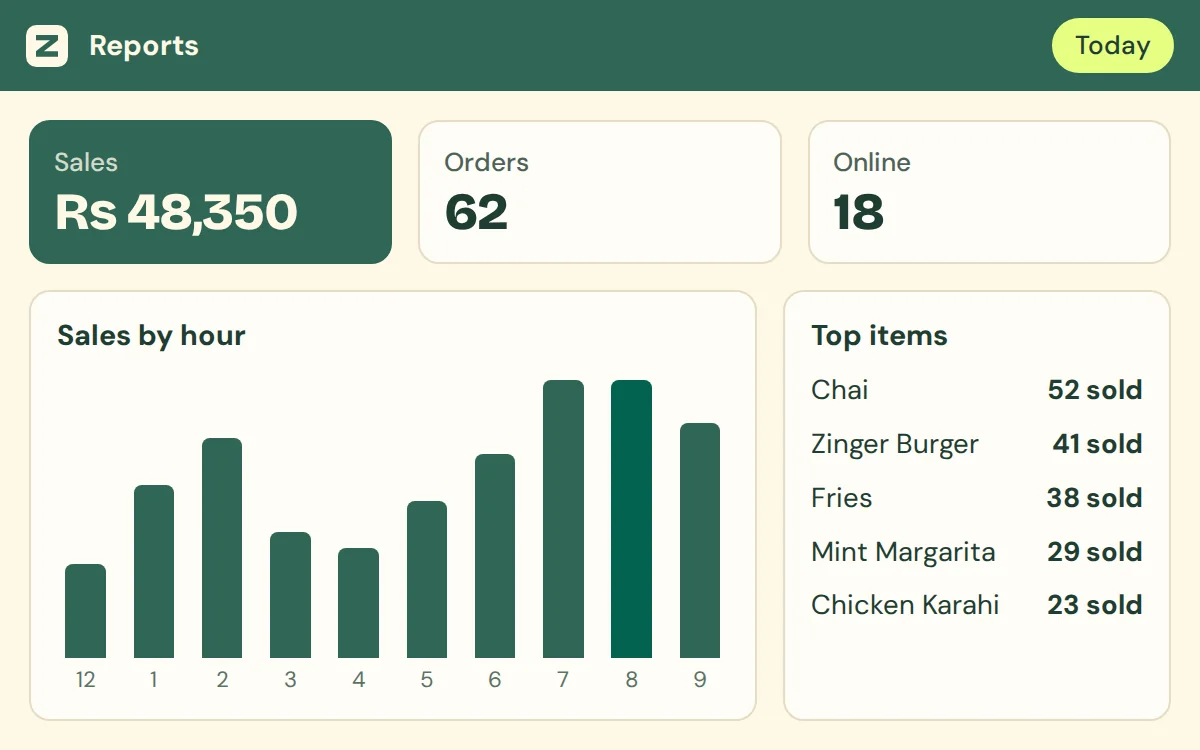 Sales report with sales, orders, sales by hour and top items